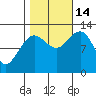 Whitewater Bay tide chart for Tuesday, October 14, 2025