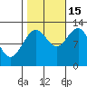 Whitewater Bay tide chart for Wednesday, October 15, 2025