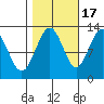 Whitewater Bay tide chart for Friday, October 17, 2025