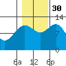 Whitewater Bay tide chart for Thursday, October 30, 2025