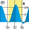 Whitewater Bay tide chart for Monday, October 6, 2025