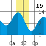 Whitewater Bay tide chart for Monday, December 15, 2025