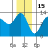 Whitewater Bay tide chart for Thursday, January 15, 2026