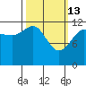 Whitewater Bay tide chart for Friday, March 13, 2026