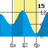 Whitewater Bay tide chart for Sunday, March 15, 2026