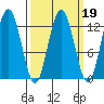 Whitewater Bay tide chart for Thursday, March 19, 2026