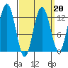 Whitewater Bay tide chart for Friday, March 20, 2026