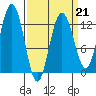 Whitewater Bay tide chart for Saturday, March 21, 2026