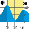 Whitewater Bay tide chart for Wednesday, March 25, 2026