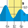 Whitewater Bay tide chart for Monday, March 9, 2026