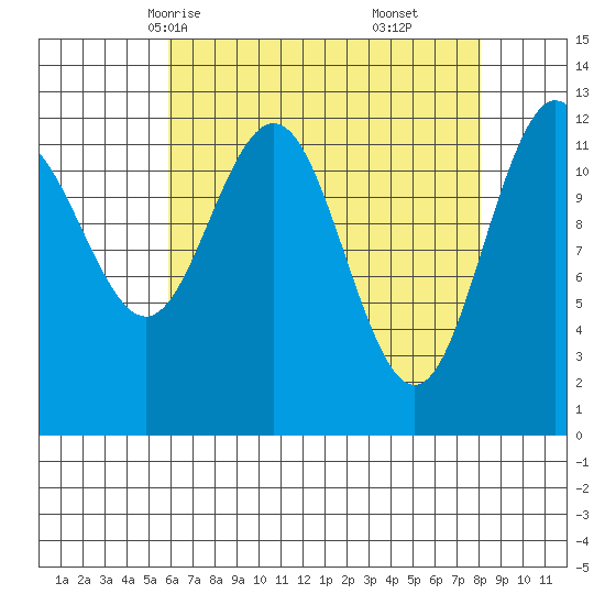Whitewater Bay tide chart for Monday, April 13, 2026