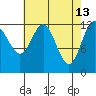 Whitewater Bay tide chart for Monday, April 13, 2026