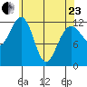 Whitewater Bay tide chart for Thursday, April 23, 2026