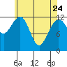 Whitewater Bay tide chart for Friday, April 24, 2026