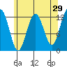 Whitewater Bay tide chart for Wednesday, April 29, 2026
