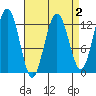 Whitewater Bay tide chart for Thursday, April 2, 2026