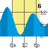 Whitewater Bay tide chart for Monday, April 6, 2026