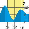 Whitewater Bay tide chart for Tuesday, April 7, 2026