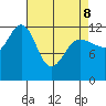 Whitewater Bay tide chart for Wednesday, April 8, 2026