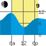 Whitewater Bay tide chart for Thursday, April 9, 2026