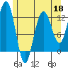Whitewater Bay tide chart for Monday, May 18, 2026