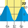 Whitewater Bay tide chart for Friday, May 22, 2026