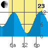 Whitewater Bay tide chart for Saturday, May 23, 2026