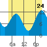 Whitewater Bay tide chart for Sunday, May 24, 2026