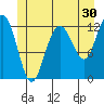Whitewater Bay tide chart for Saturday, May 30, 2026