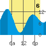 Whitewater Bay tide chart for Wednesday, May 6, 2026