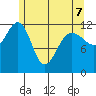 Whitewater Bay tide chart for Thursday, May 7, 2026