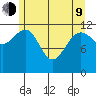 Whitewater Bay tide chart for Saturday, May 9, 2026
