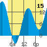 Whitewater Bay tide chart for Monday, June 15, 2026