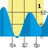 Whitewater Bay tide chart for Monday, June 1, 2026