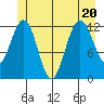 Whitewater Bay tide chart for Saturday, June 20, 2026