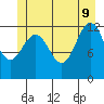 Whitewater Bay tide chart for Tuesday, June 9, 2026