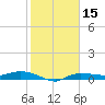Whitewater Bay tide chart for Friday, January 15, 2021