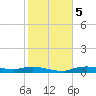 Whitewater Bay tide chart for Tuesday, January 5, 2021
