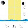 Whitewater Bay tide chart for Wednesday, January 6, 2021