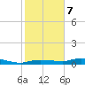 Whitewater Bay tide chart for Thursday, January 7, 2021
