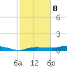 Whitewater Bay tide chart for Friday, January 8, 2021