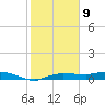Whitewater Bay tide chart for Saturday, January 9, 2021