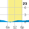 Whitewater Bay tide chart for Tuesday, February 23, 2021