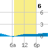 Whitewater Bay tide chart for Saturday, February 6, 2021