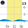 Whitewater Bay tide chart for Saturday, March 13, 2021