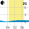 Whitewater Bay tide chart for Sunday, March 21, 2021