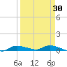 Whitewater Bay tide chart for Tuesday, March 30, 2021