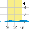 Whitewater Bay tide chart for Thursday, March 4, 2021