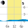 Whitewater Bay tide chart for Friday, March 5, 2021