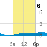 Whitewater Bay tide chart for Saturday, March 6, 2021